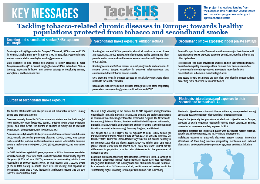 TackSHS leaflet: Key Messages and Recommendations