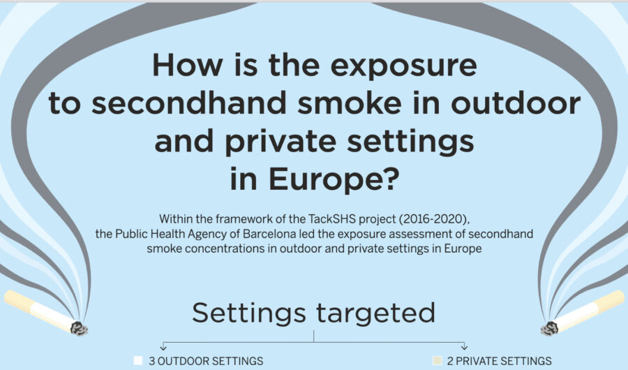 Infografics and videos with main results on SHS exposure in outdoor and indoor places